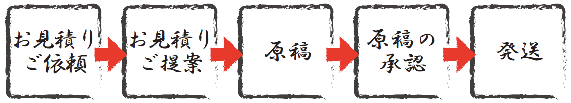 お見積りのながれ